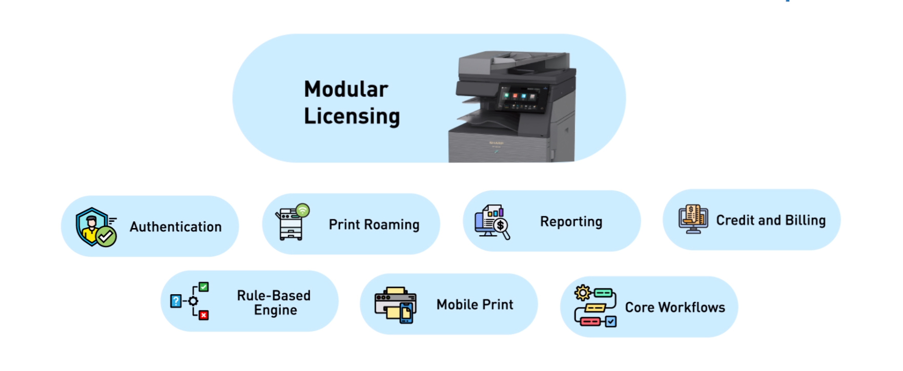 modular-licensing